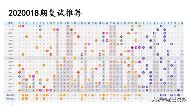 探索新浪大乐透走势图，理性与机遇的交织