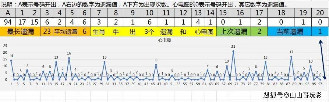 历史号码分析