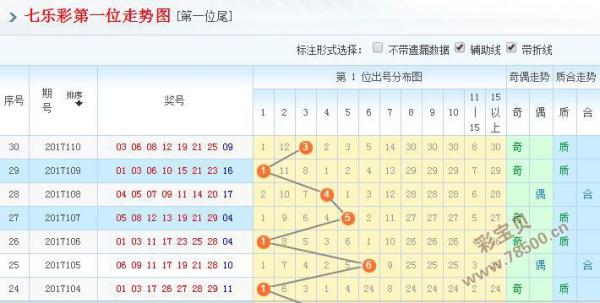 福彩七乐彩，揭秘基本走势图与理性购彩策略