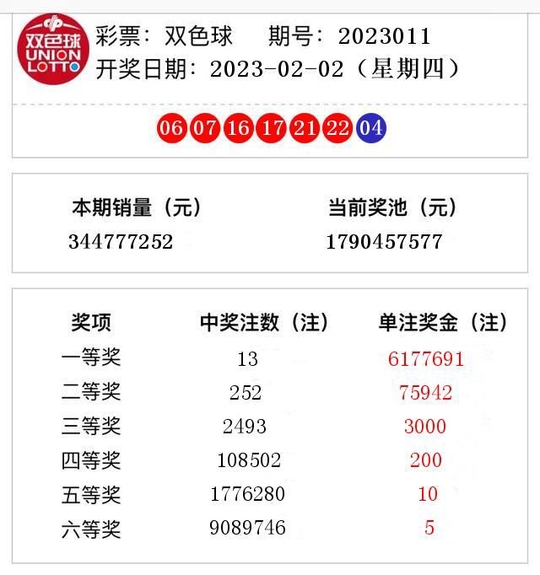 2023年双色球2023119期开奖结果揭晓，幸运数字照亮梦想之路