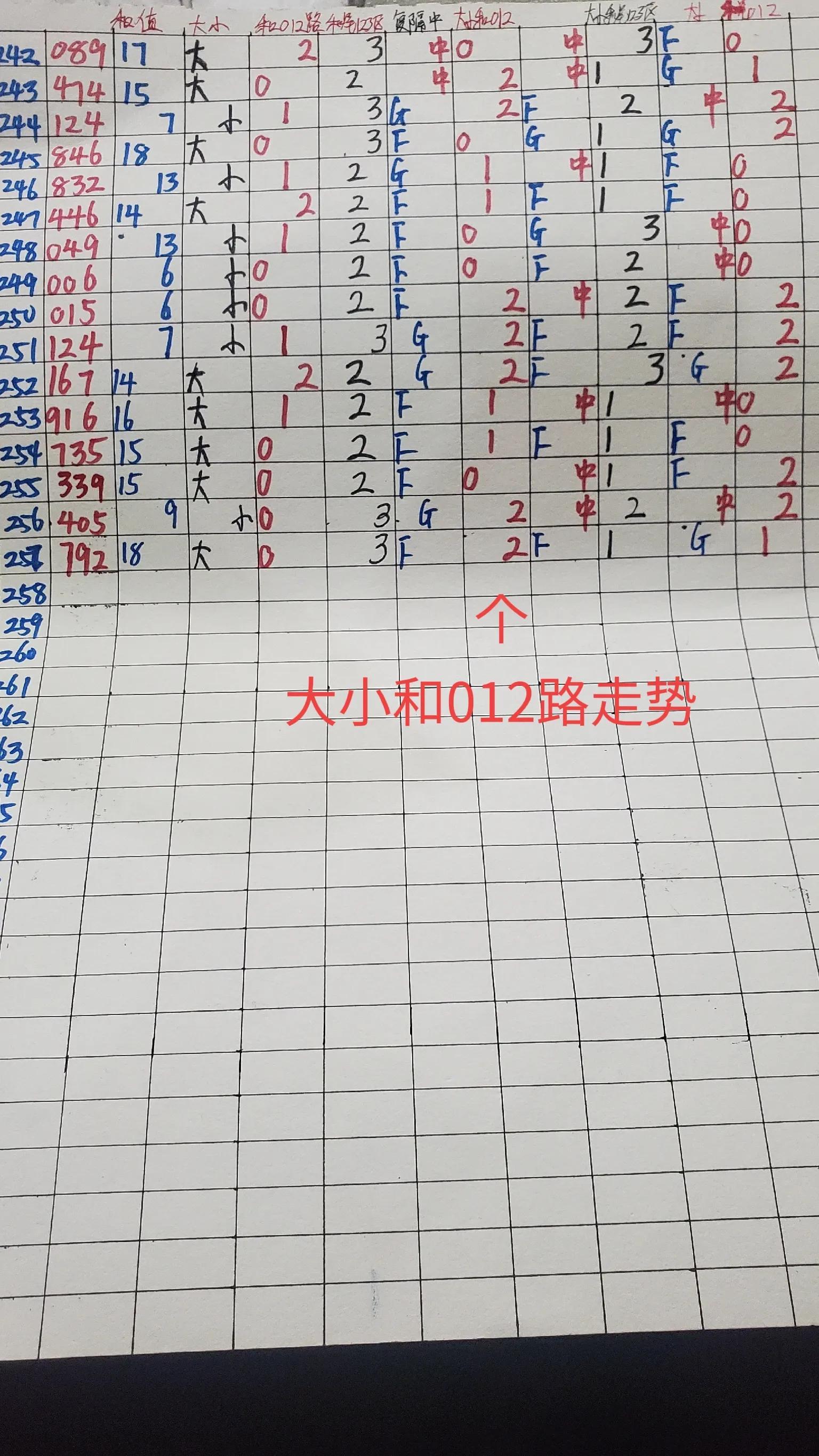 排列五和值走势图，彩宝贝的智慧之选