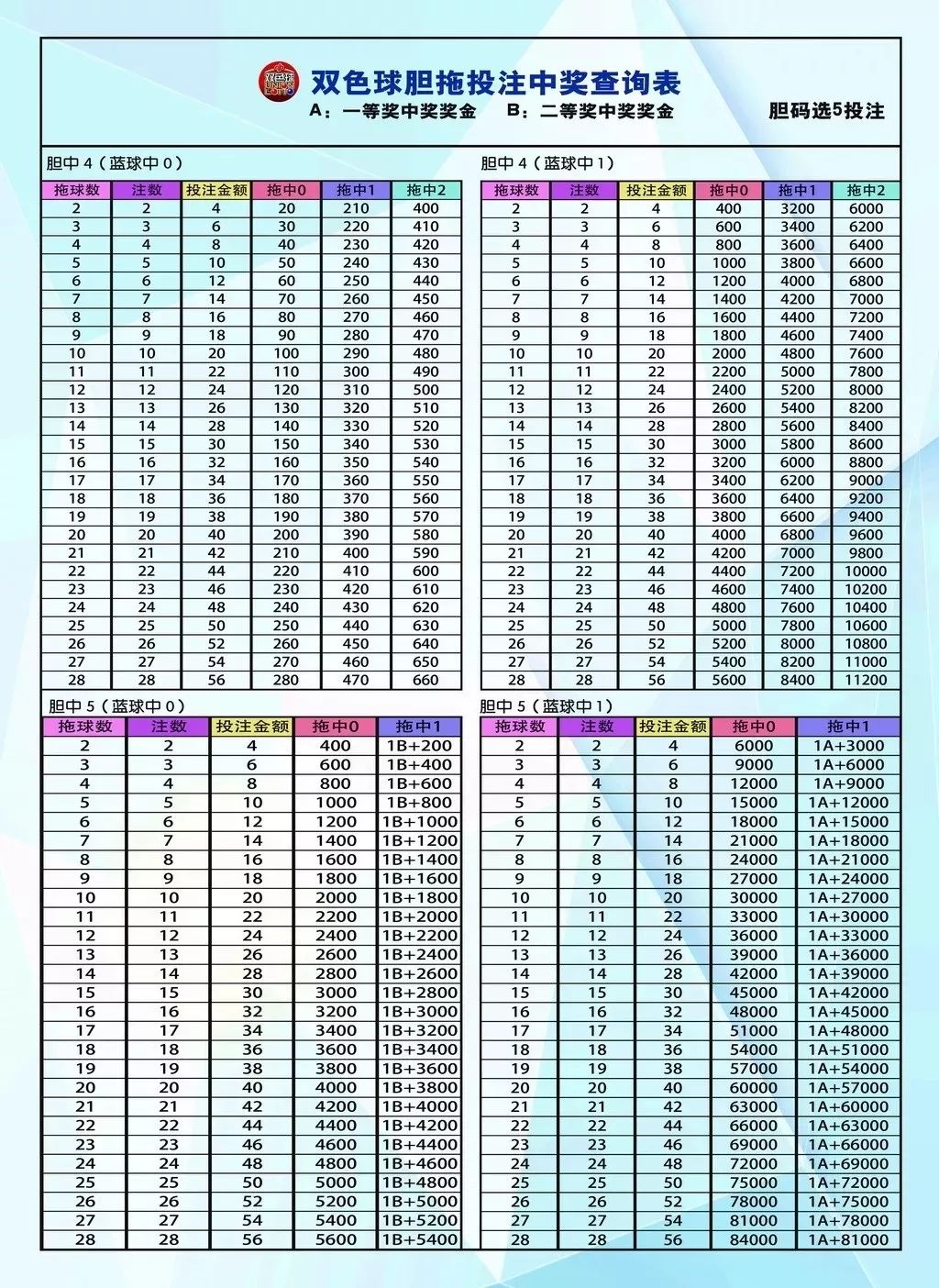 探索双色球，奖金对照表规则深度解析