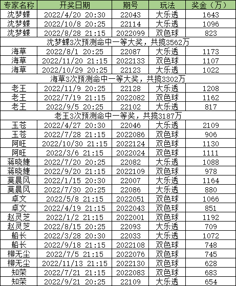 今日双色球预测，专家视角下的精准分析