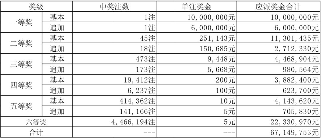 排列五开奖号码结果公布，揭秘数字背后的幸运与期待