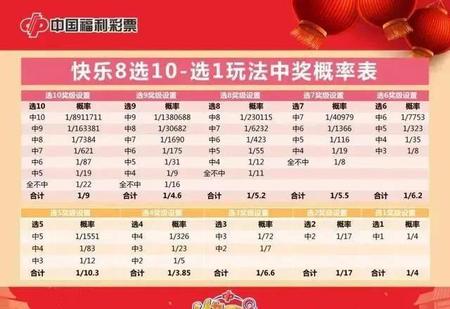 快乐8中奖表格详解，解锁数字游戏的幸运密码
