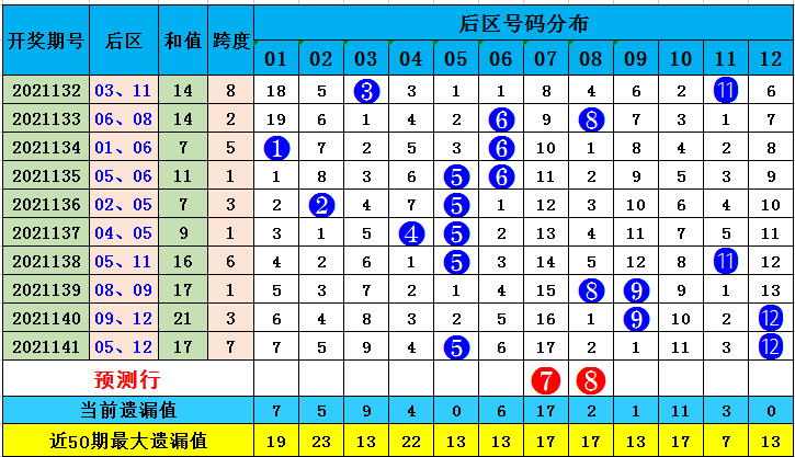 探索大乐透后区跨度走势图，解码数字背后的秘密