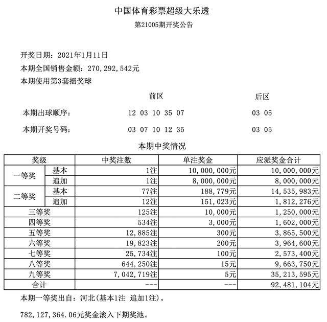 今日大乐透实票晒票，揭秘幸运背后的秘密