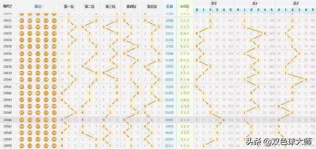 大乐透走势图50期，深度解析与未来趋势预测