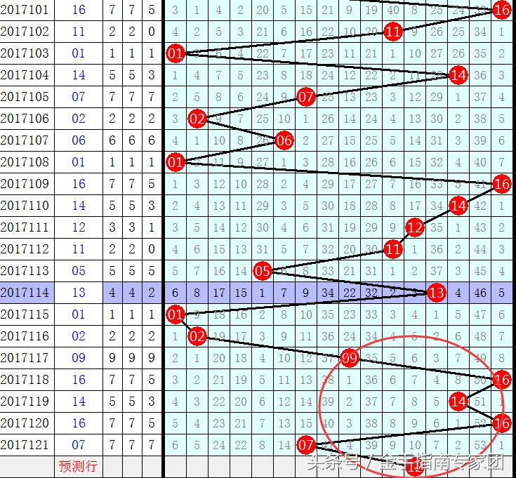 双色球蓝球分析，揭秘选号技巧与概率奥秘