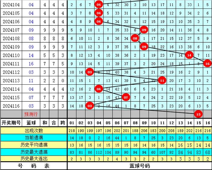 探索新浪双色球走势图，连线图下的数字奥秘