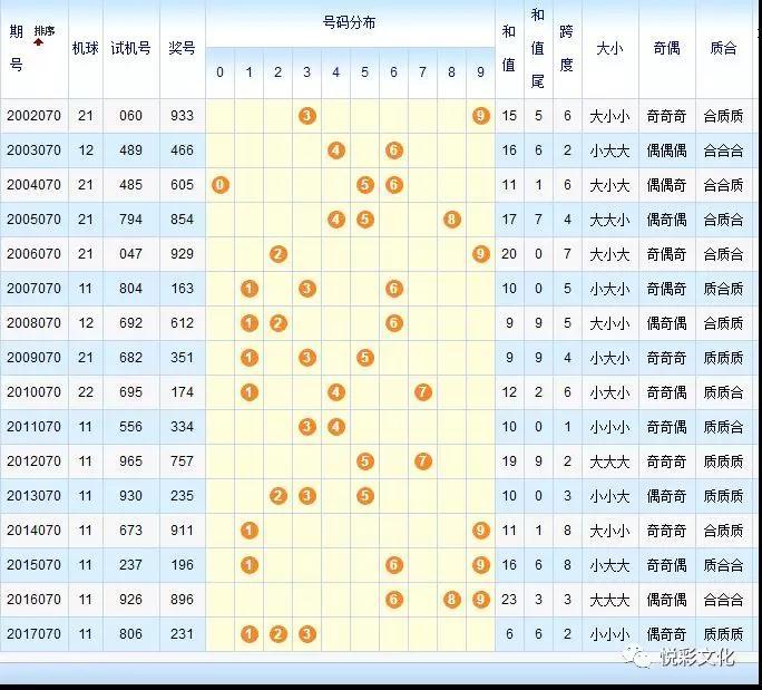 福彩3D，今晚的开机号与试机号—揭秘背后的神秘面纱