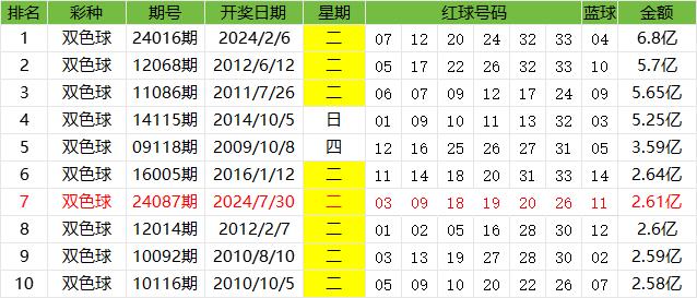 2015年双色球2015083期开奖结果深度解析，幸运的数字与彩民的期待