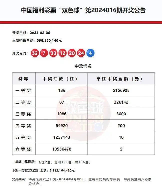 揭秘双色球专家预测，精准杀号的背后逻辑与实战技巧