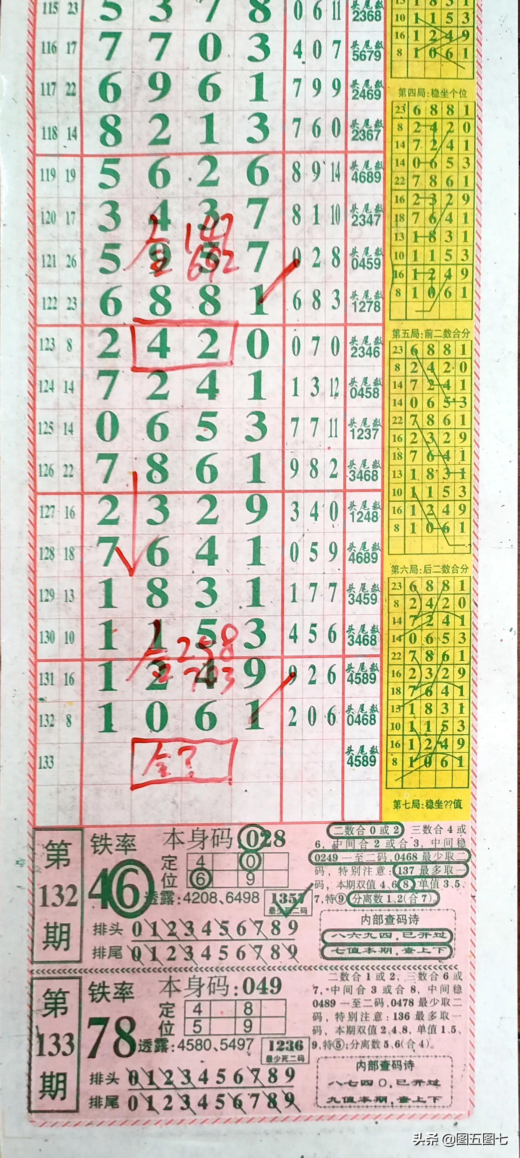 七星彩最近200期走势深度分析