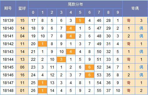 福彩双色球专家预测汇总，理性分析，科学选号，共探幸运之门