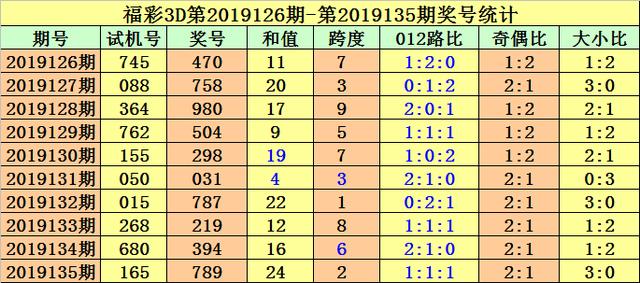 3D试机号历史查询，揭秘彩票背后的技术细节与玩家策略