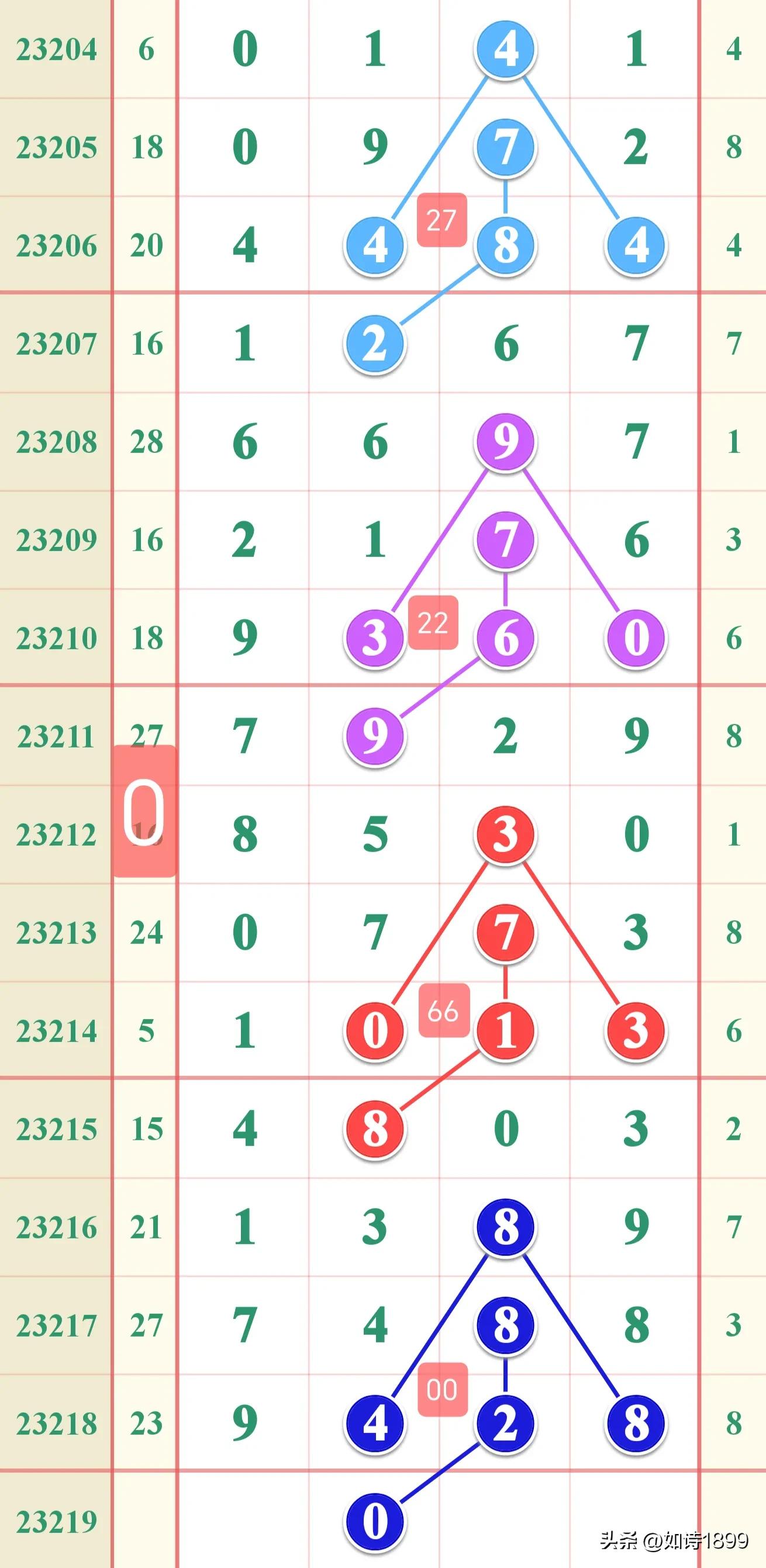 排列5开奖，即时更新与连线图解密