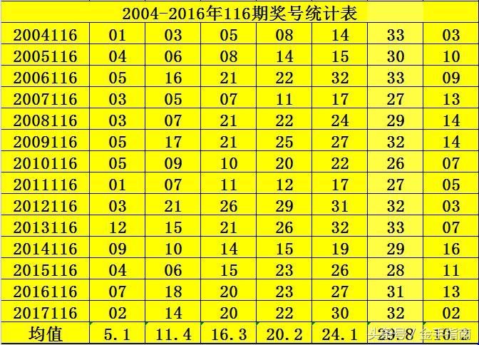 2018年双色球2018116期开奖结果揭晓，梦想与幸运的碰撞
