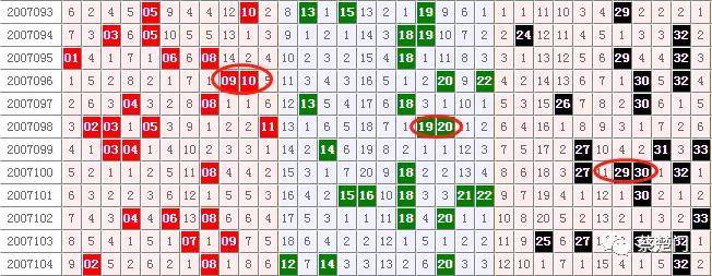 揭秘最准的双色球算法，科学预测与理性投注的完美结合