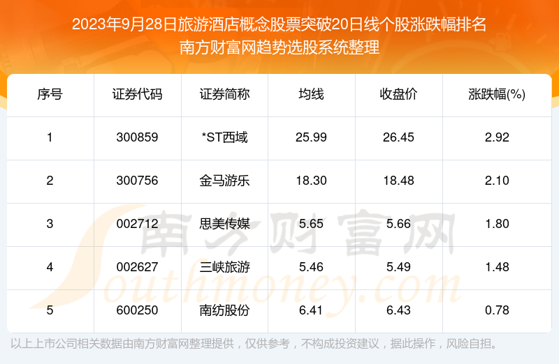 今日36选7开奖结果揭晓，幸运数字的奇幻之旅
