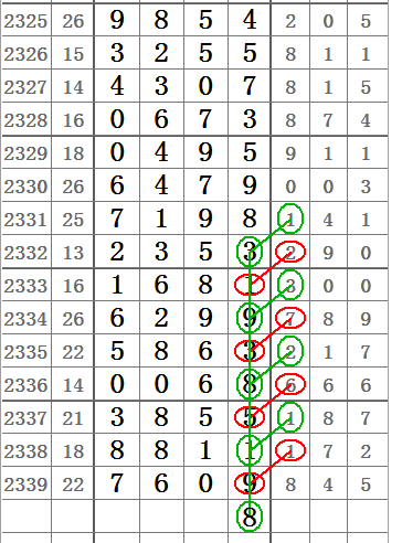 七星彩今日开奖揭秘，数字背后的奥秘与期待