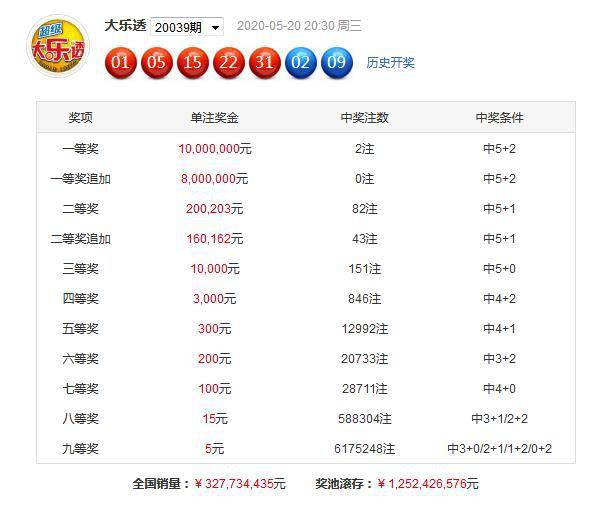 大乐透杀一红100准确，揭秘中奖秘籍与理性投注
