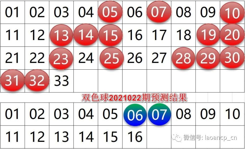 探索双色球第2021003期的神秘面纱