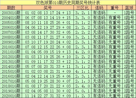 揭秘双色球010期开奖结果，幸运数字的碰撞与期待