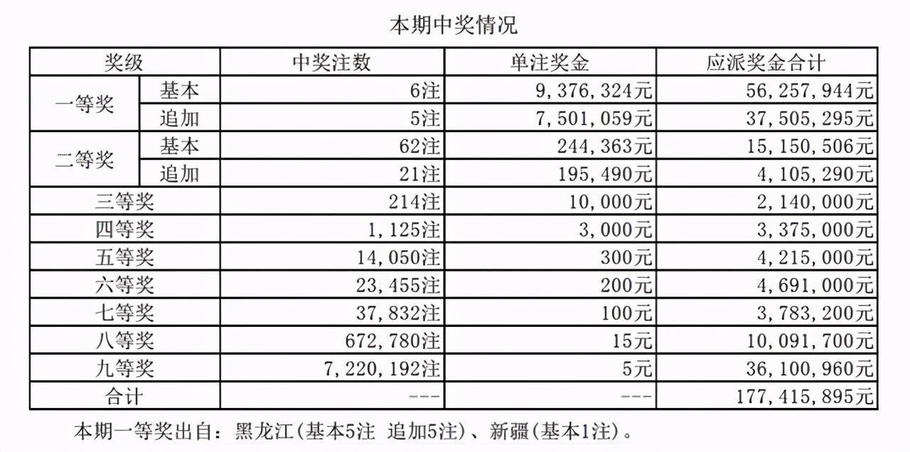 黑龙江体彩6+1，揭秘最新开奖结果与彩民心声