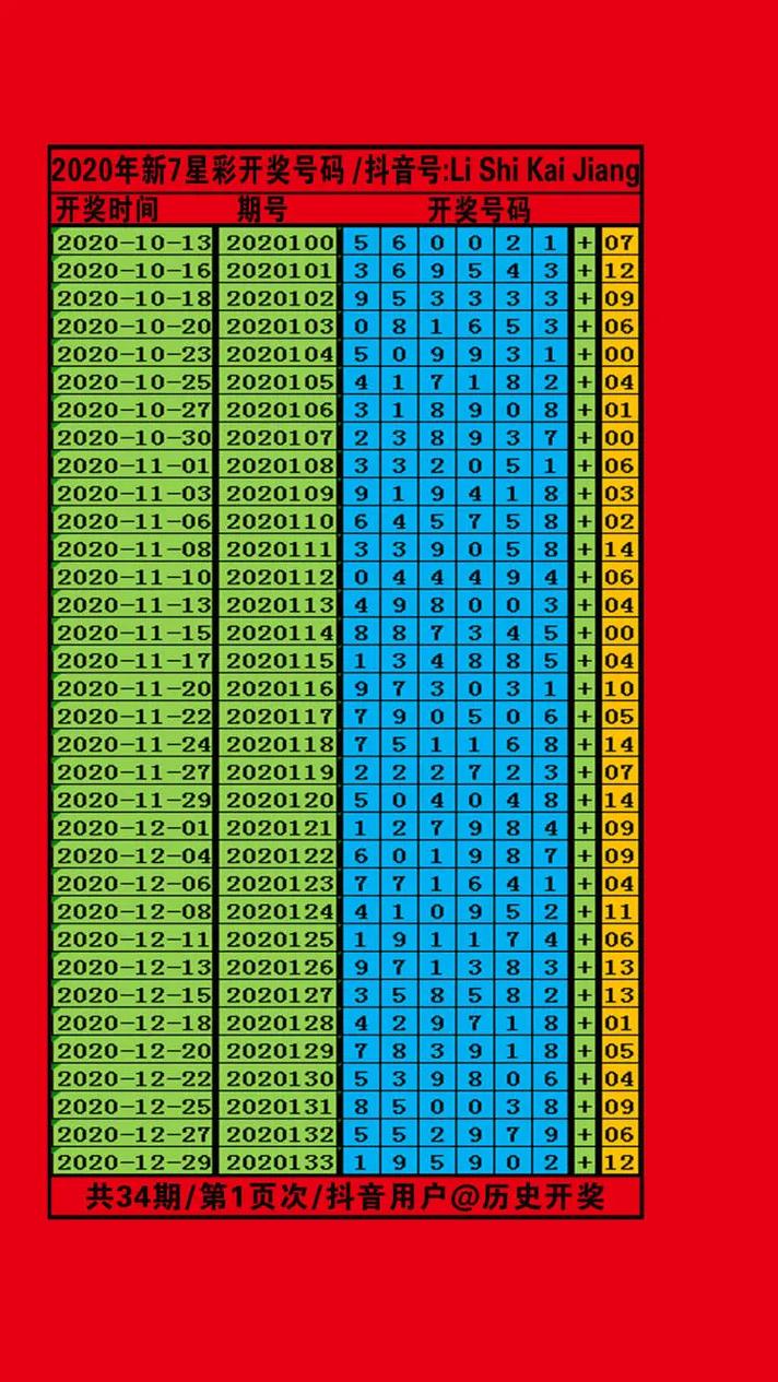 七星彩历史开奖号码结果查询，揭秘数字背后的奥秘