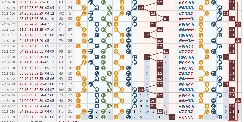 探索大乐透最新预测号的奥秘，科学还是迷信？