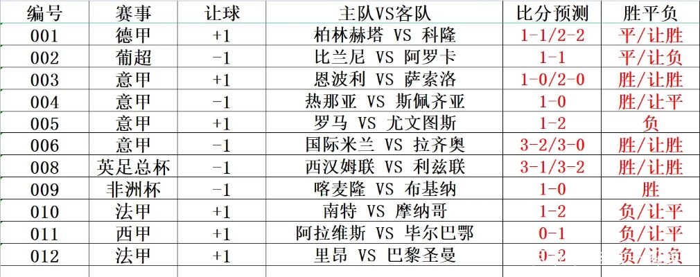 今日足球比赛结果查询，一场激情与数据的盛宴