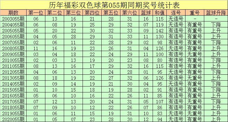 2019年双色球107期开奖揭晓，梦想与幸运的碰撞