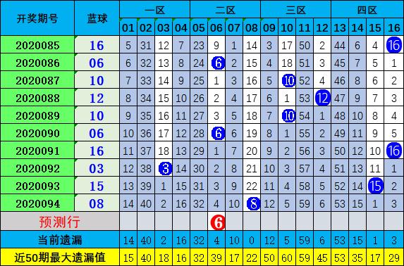 2020095期双色球开奖结果揭晓，幸运数字照亮梦想之光