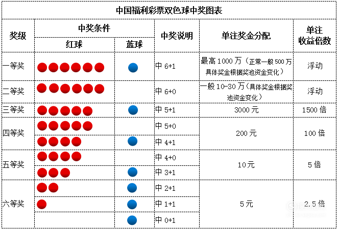 探索双色球中奖查询的奥秘，从选号到兑奖的完整指南