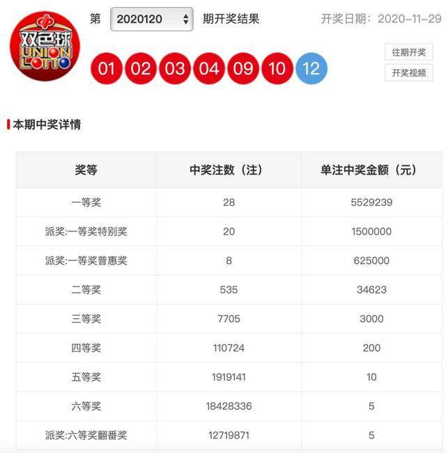 2015年双色球2015124期开奖结果揭晓，梦想与幸运的碰撞