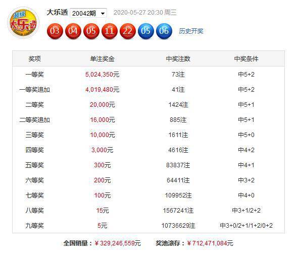江苏体彩七位数，50期走势图带连线深度解析