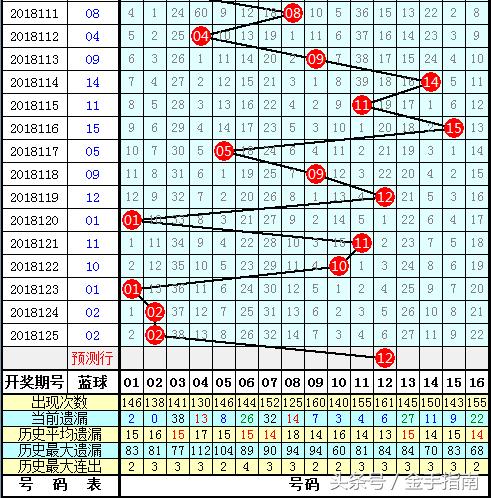2015061期双色球，梦想与奇迹的碰撞