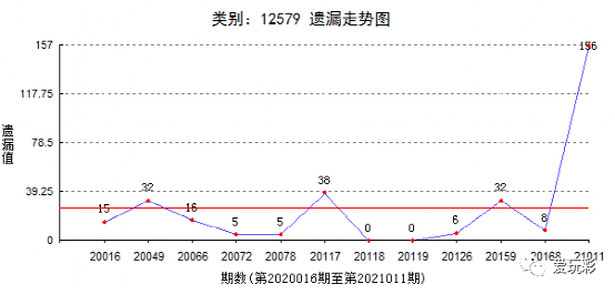 3D和值走势图带连线图表的深度解析，洞察彩票与数据分析的奥秘