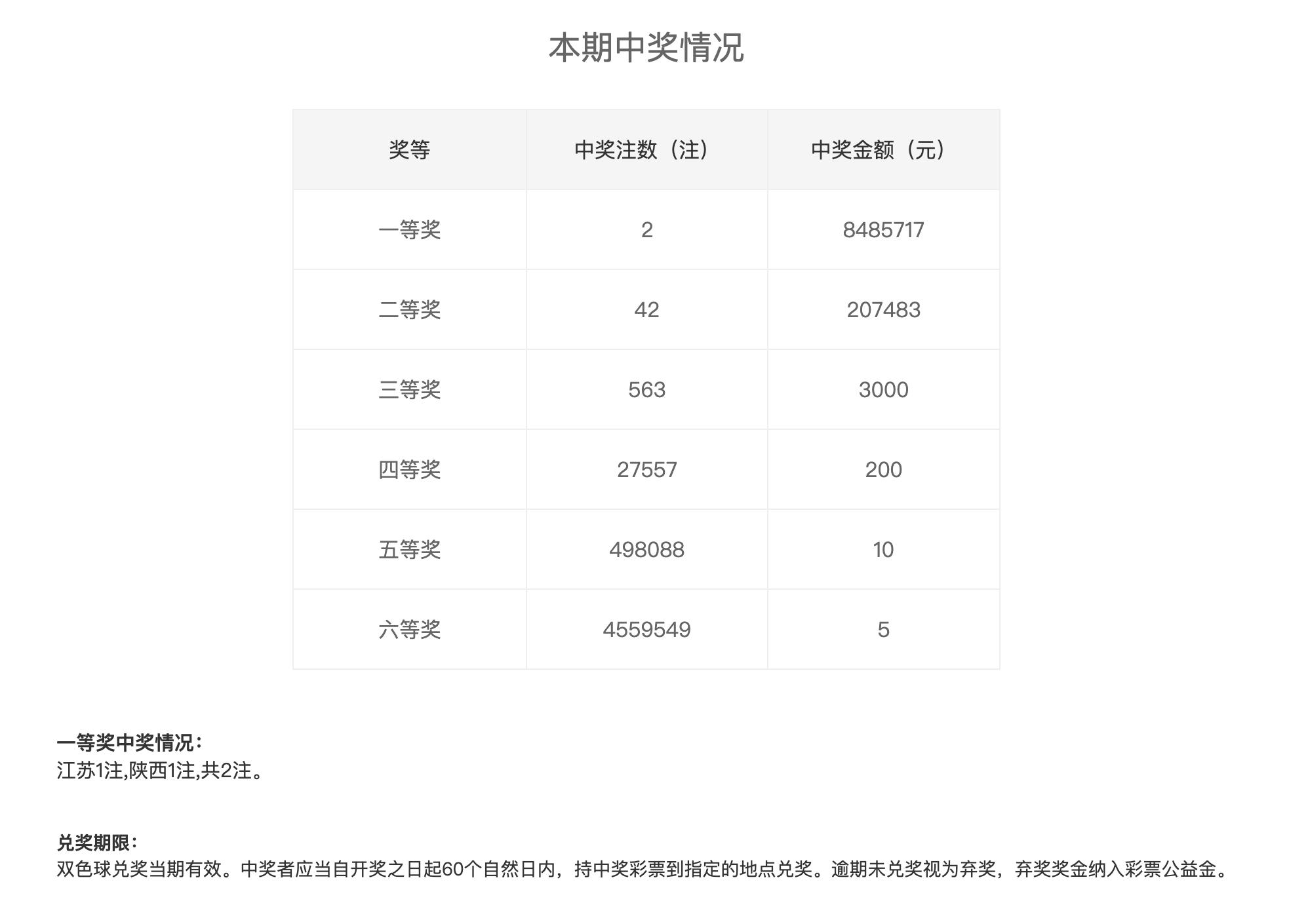 今日聚焦，江苏体彩七位数开奖号码揭秘