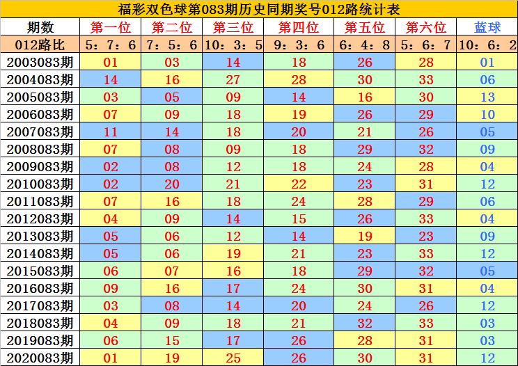 2021083期双色球开奖结果揭晓，幸运数字照亮梦想之光