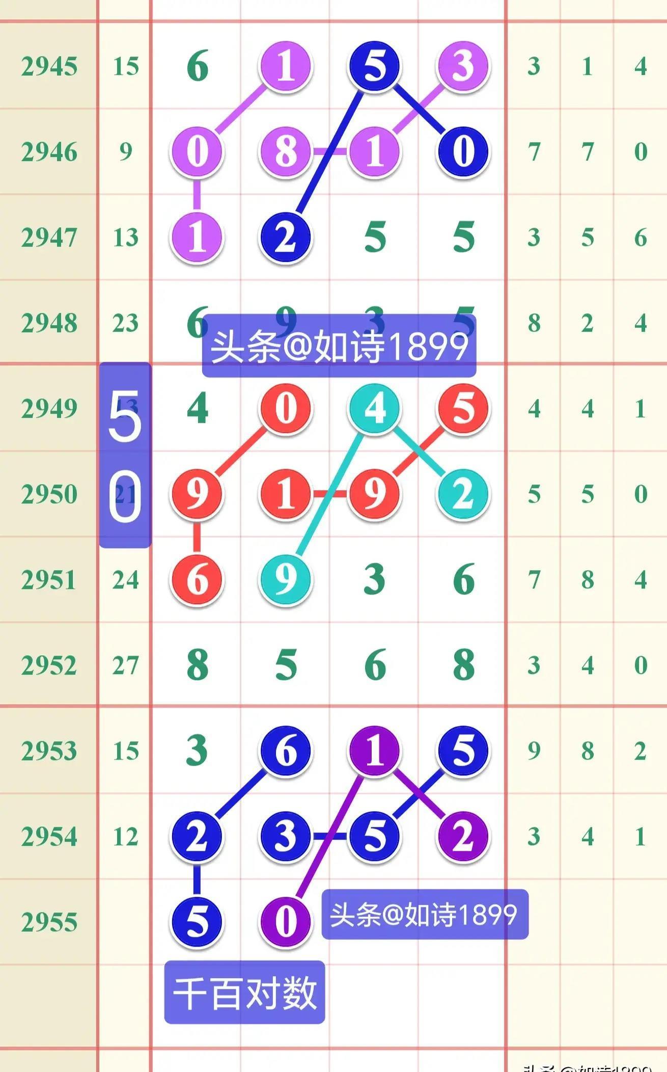 七星彩新浪基本走势图，揭秘数字背后的奥秘