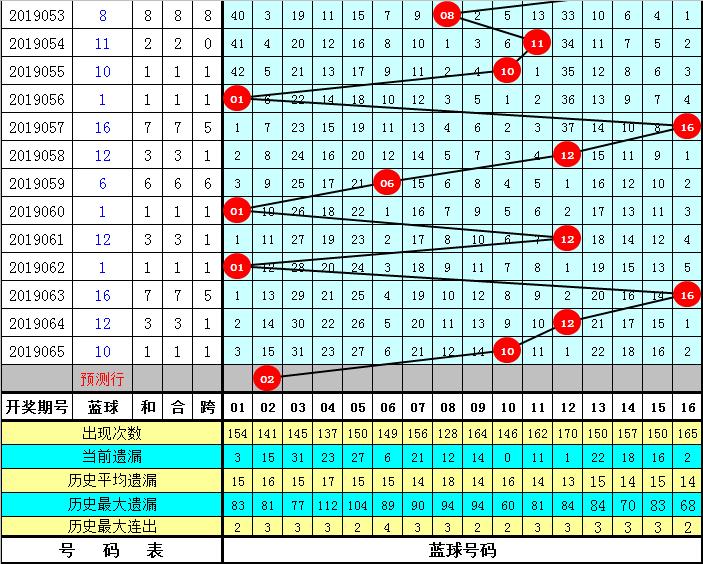 2019066期双色球开奖揭晓，梦想与幸运的碰撞