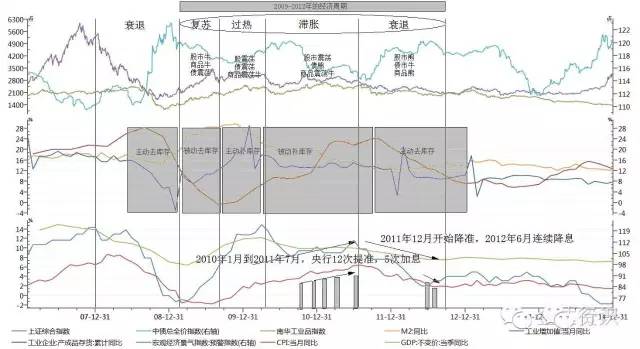 掌握未来趋势，解读走势图的方法论