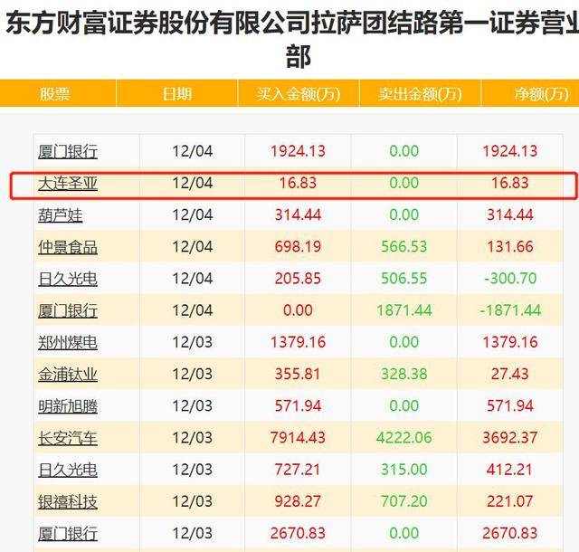 探索双色球近50期，数字背后的奥秘与趋势分析