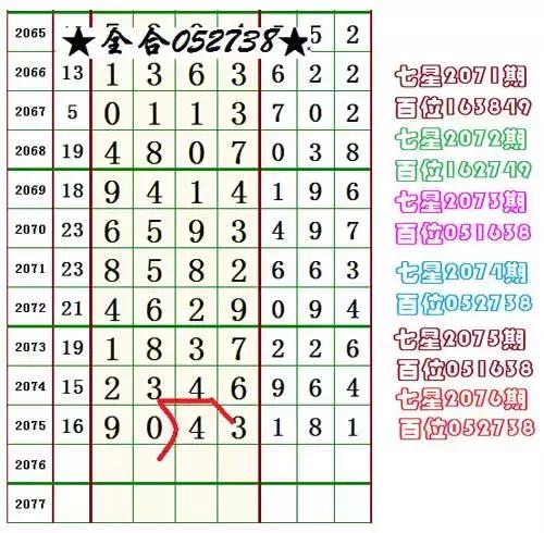 海南七星彩，揭秘数字背后的神秘走势