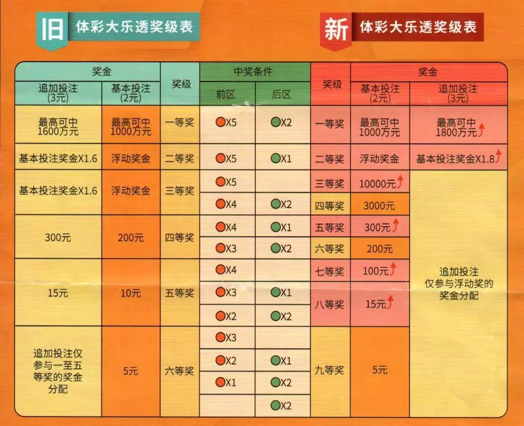 揭秘体彩中奖规则，从概率到策略的全面解析
