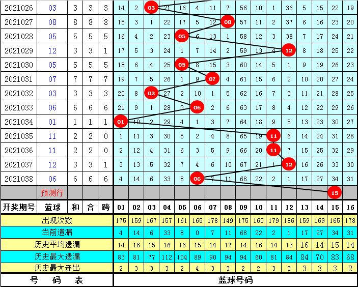 2021039期双色球开奖结果揭晓，幸运数字照亮梦想之光
