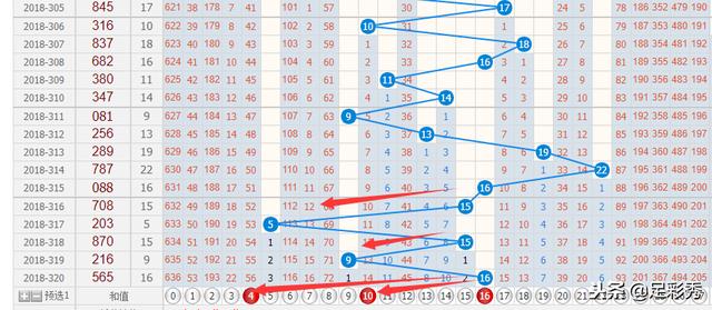 福彩3D综合版走势图，旧版天齐网下的数字奥秘