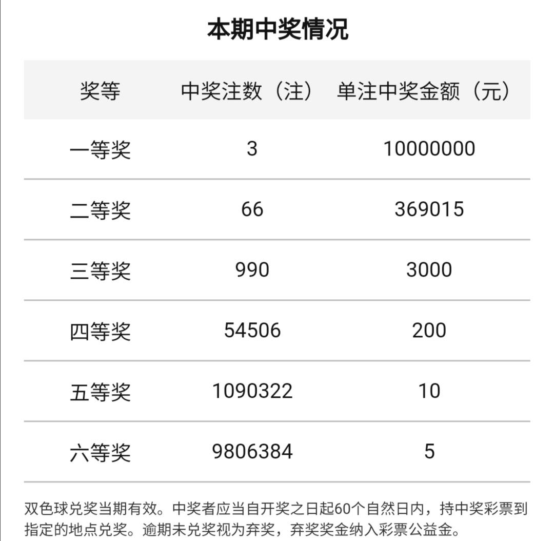 探索双色球一等奖的奥秘，揭秘开奖信息与中奖技巧
